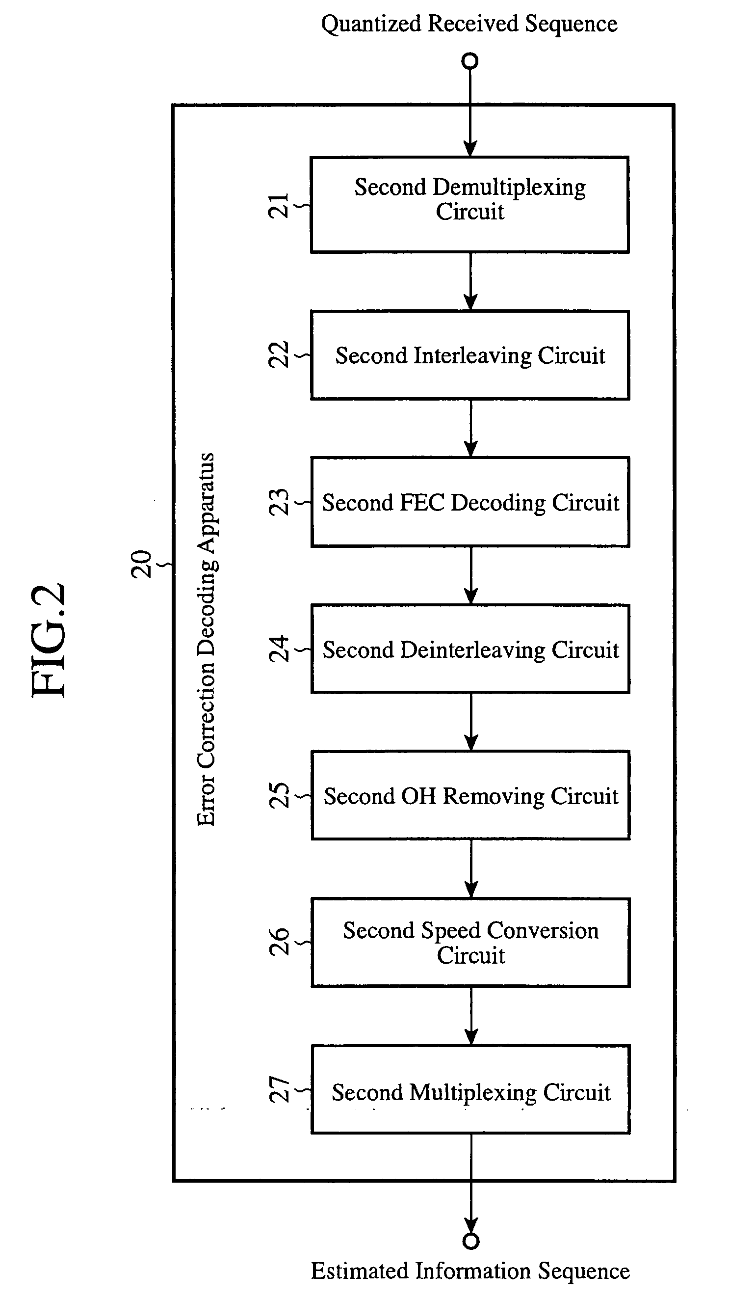 Error Correction Coding Apparatus and Error Correction Decoding Apparatus