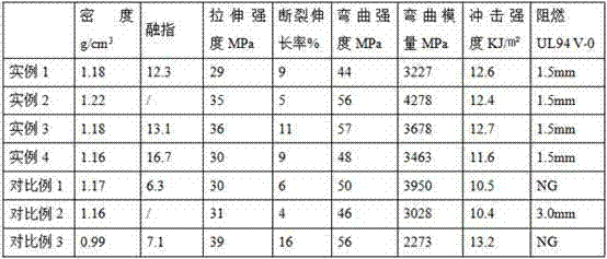 Halogen-free flame retardant wood-plastic composite material and preparation method thereof