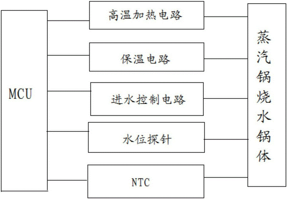 Control circuit for steam kettle