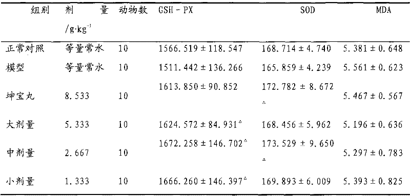 Chinese medicinal composition for treating climacteric syndromes and preparation method thereof