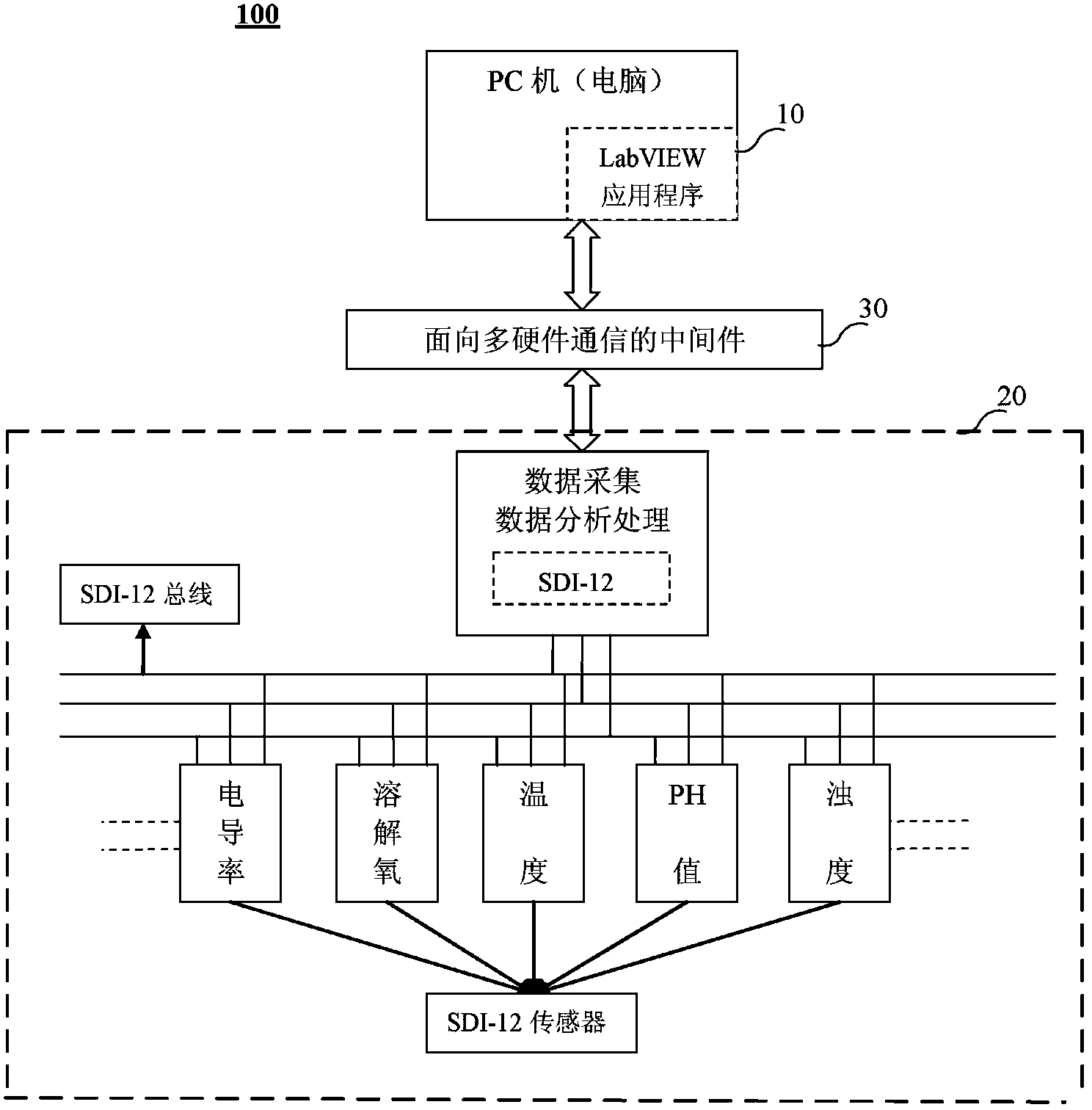 Portable water quality monitor