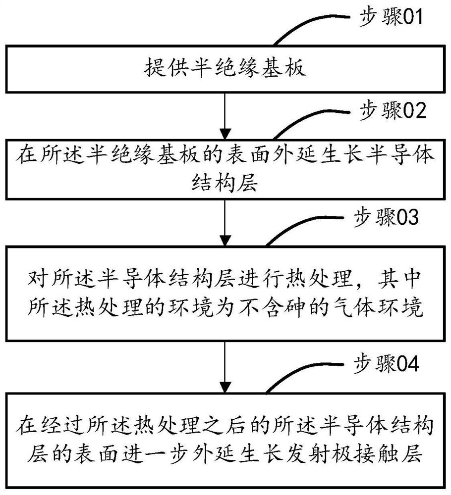 Heterojunction bipolar transistor and epitaxial growth method thereof