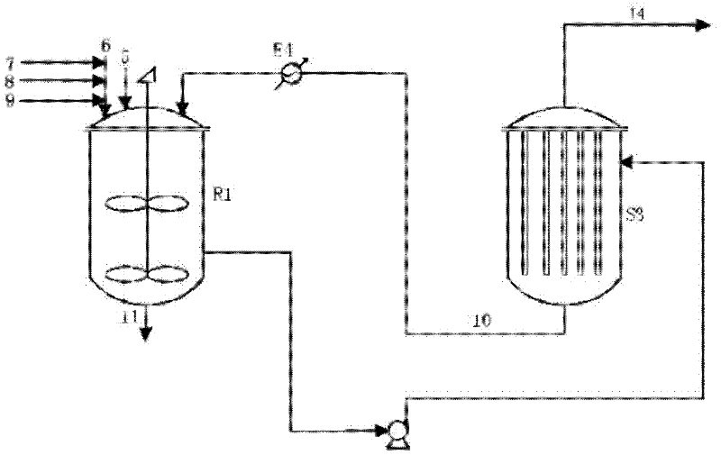 Method for preparing cyclohexanone oxime by ammoximation of cyclohexanone