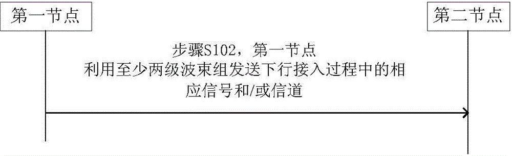 Grade beam access method and device