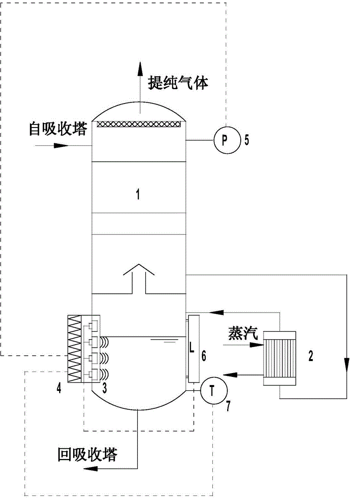 A carbon dioxide capture solution enhanced regeneration system and method