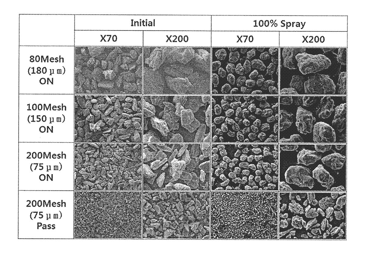 Pharmaceutical composition containing pregabalin with improved stability and method for preparing same