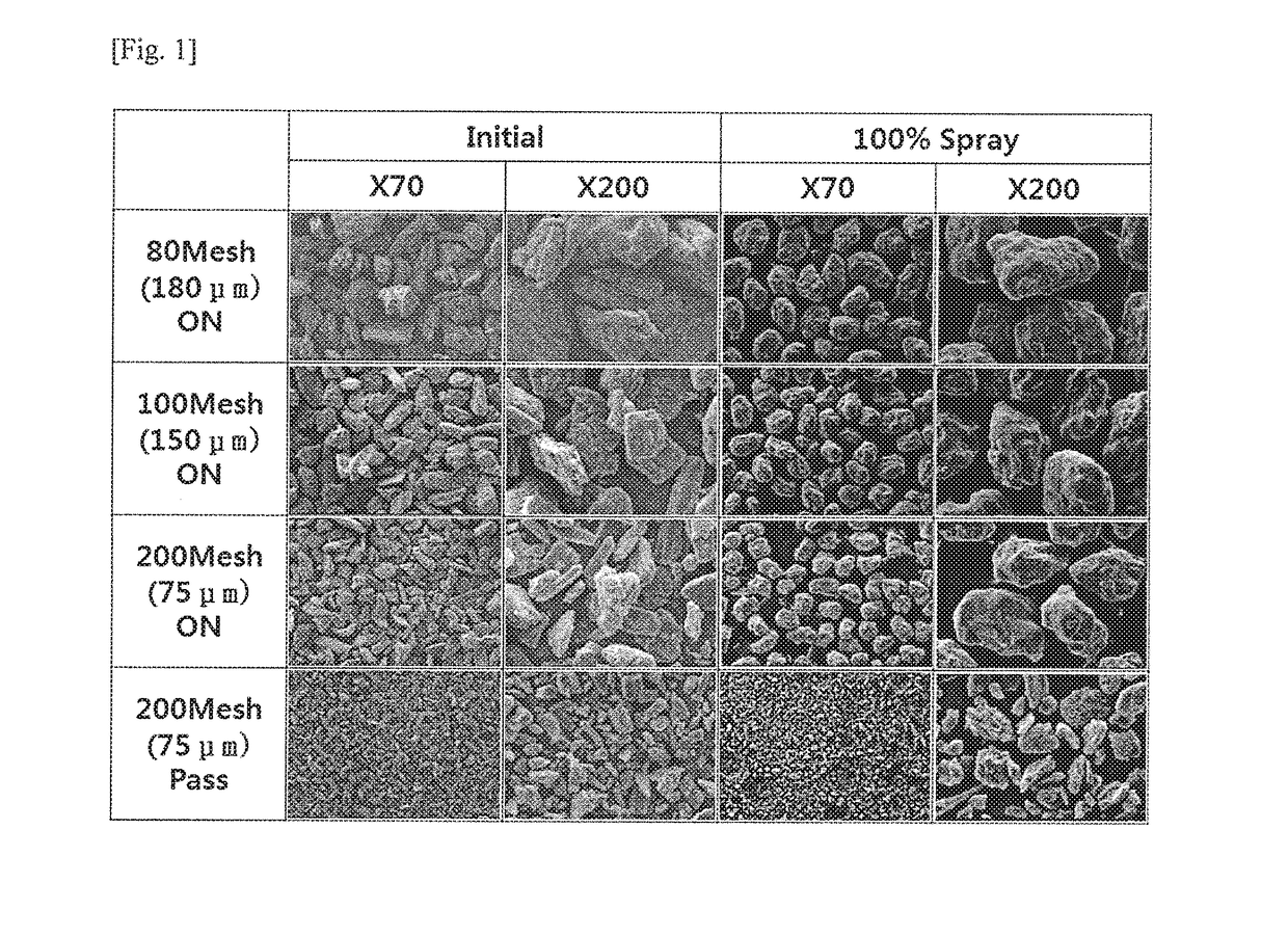 Pharmaceutical composition containing pregabalin with improved stability and method for preparing same