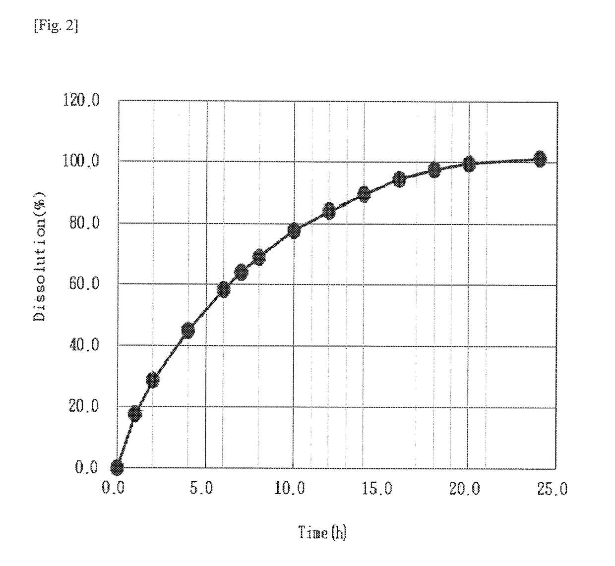 Pharmaceutical composition containing pregabalin with improved stability and method for preparing same