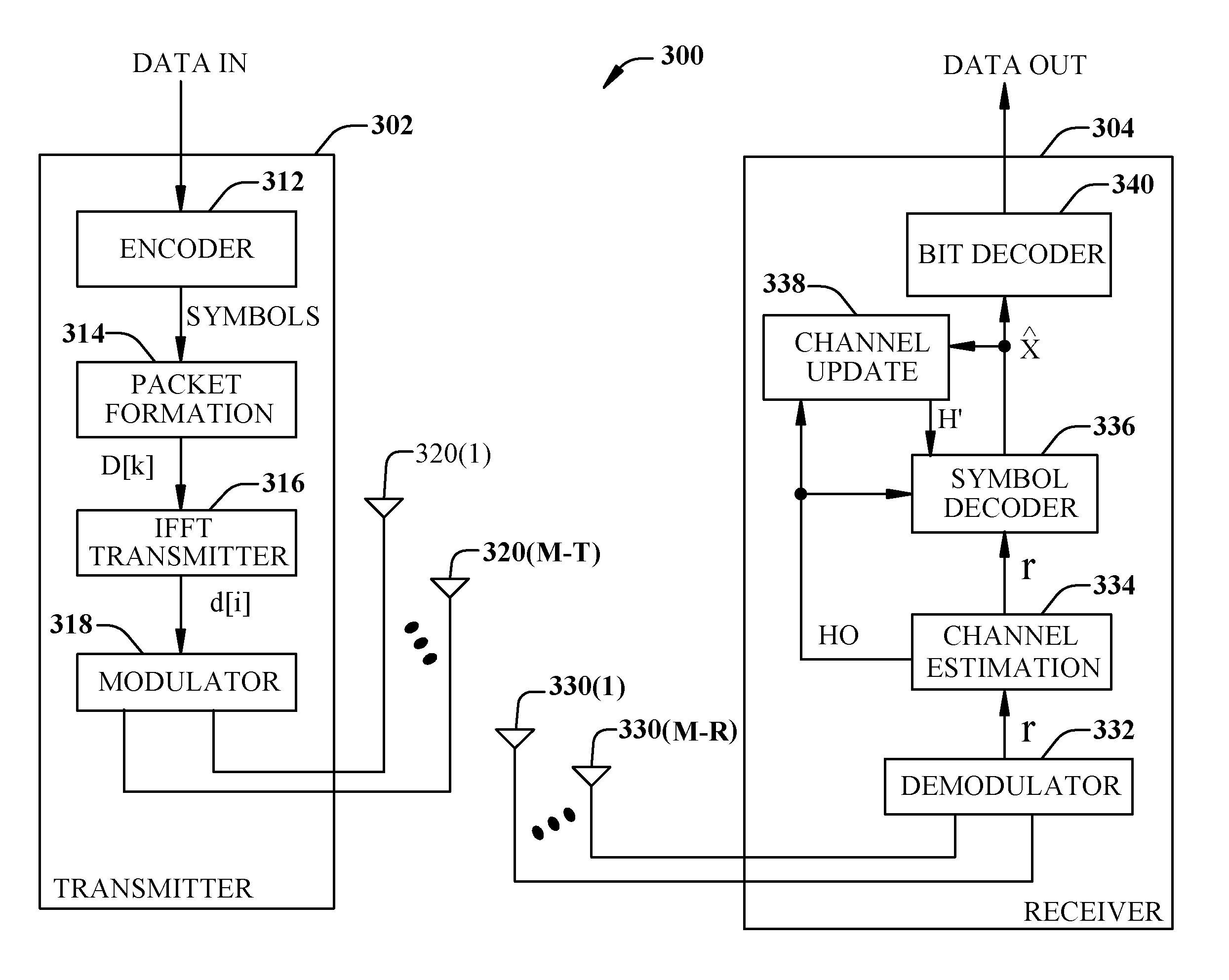 Channel estimation for OFDM communication systems including IEEE 802.11A and extended rate systems