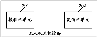 Remote control method and equipment for unmanned aerial vehicle and unmanned aerial vehicle