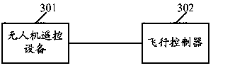 Remote control method and equipment for unmanned aerial vehicle and unmanned aerial vehicle