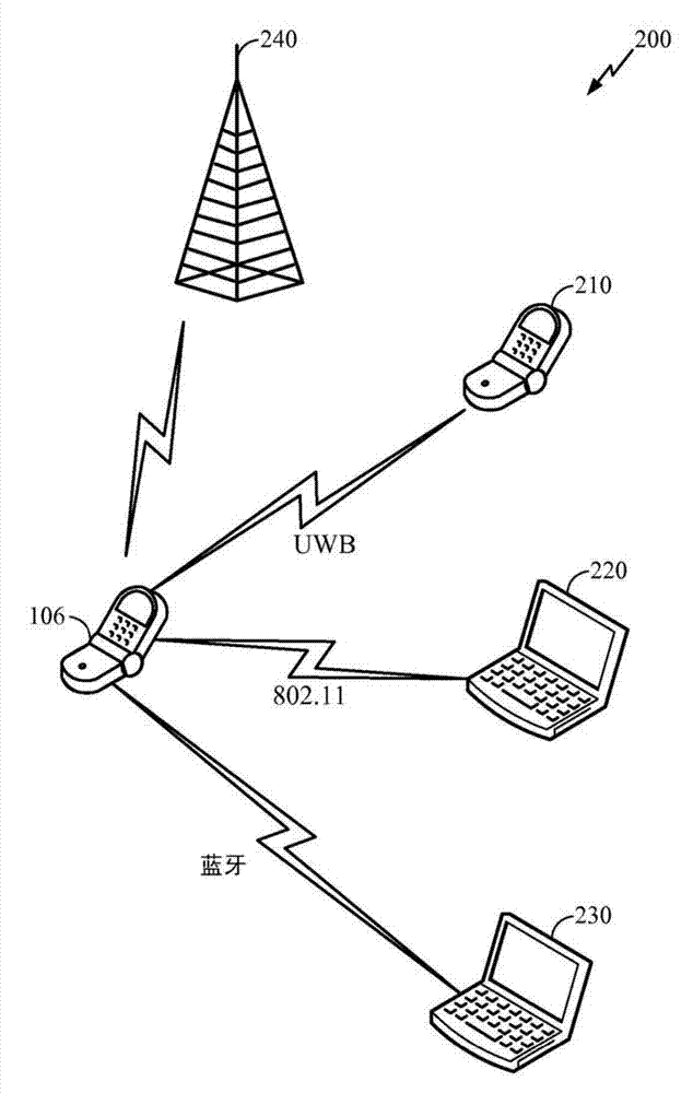 Apparatus and method for adjustment of transmitter power in a wireless system