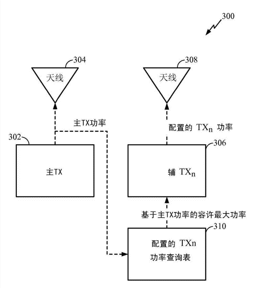 Apparatus and method for adjustment of transmitter power in a wireless system