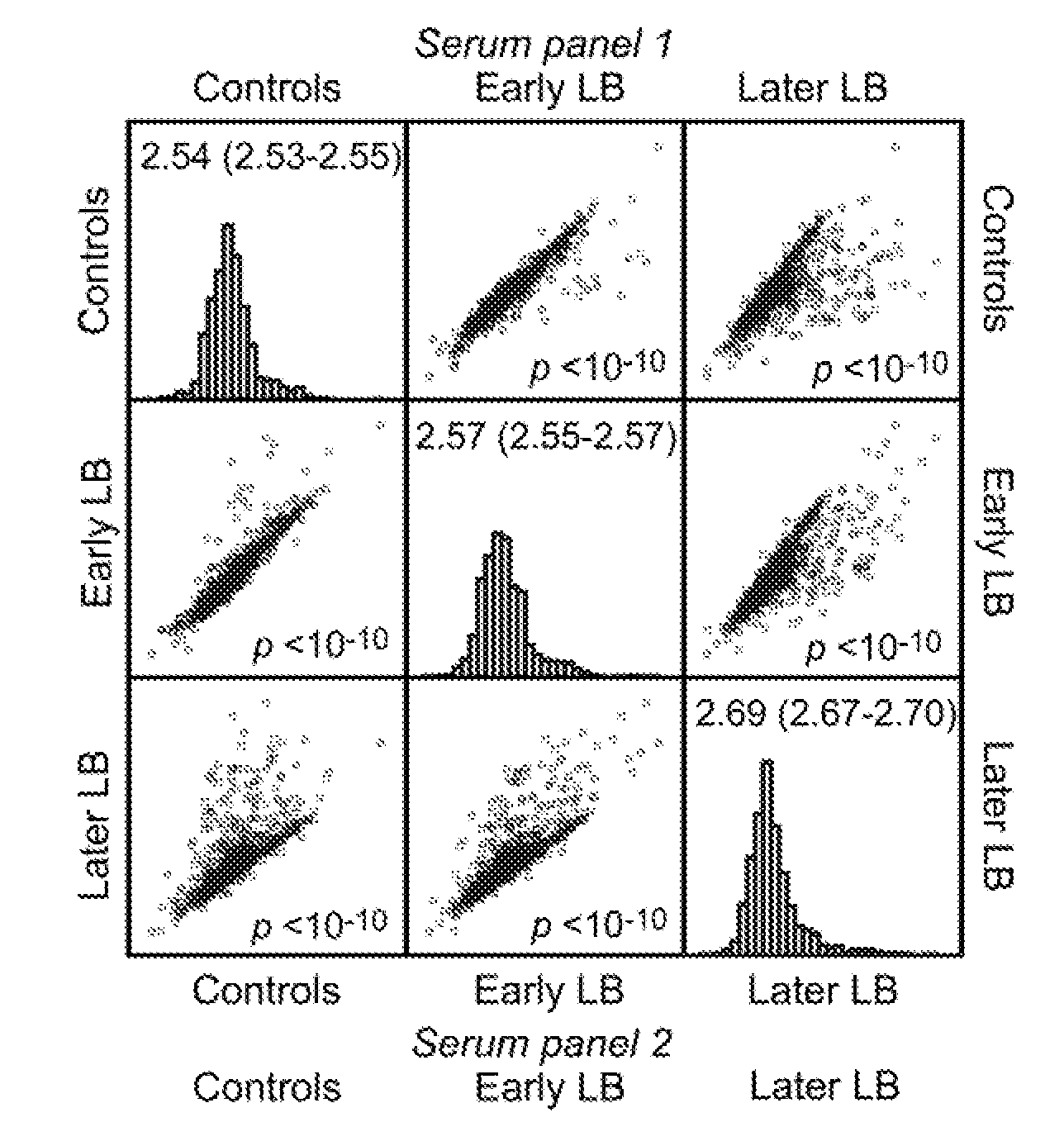 Borrelia diagnostics and screening methods