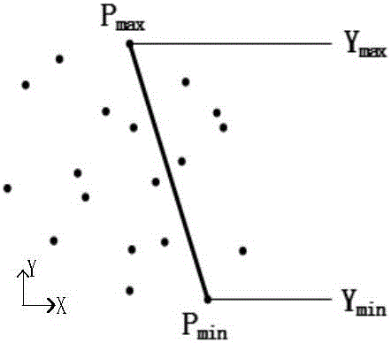 Grid association-based quadtree index point cloud sorting method