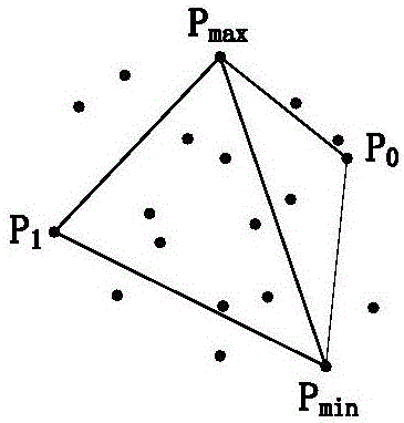 Grid association-based quadtree index point cloud sorting method