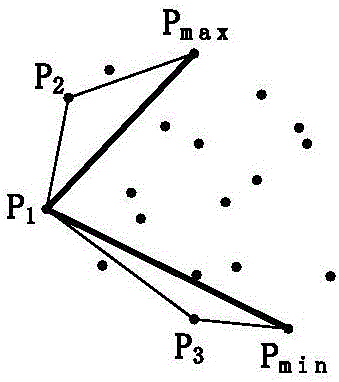 Grid association-based quadtree index point cloud sorting method