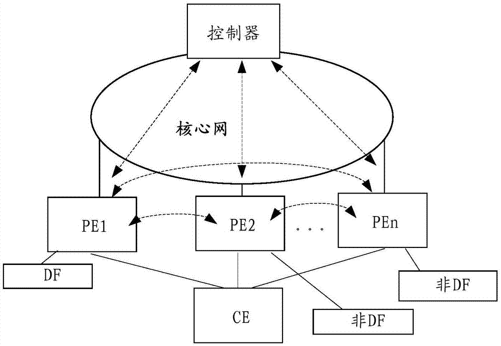 Processing method of designated forwarder, controller, and provider edge device