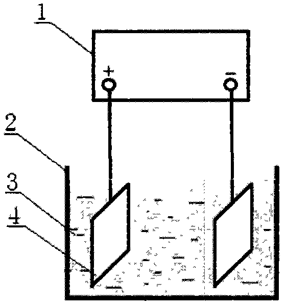 Preparation method of electrolyte for vanadium redox battery (VRB)