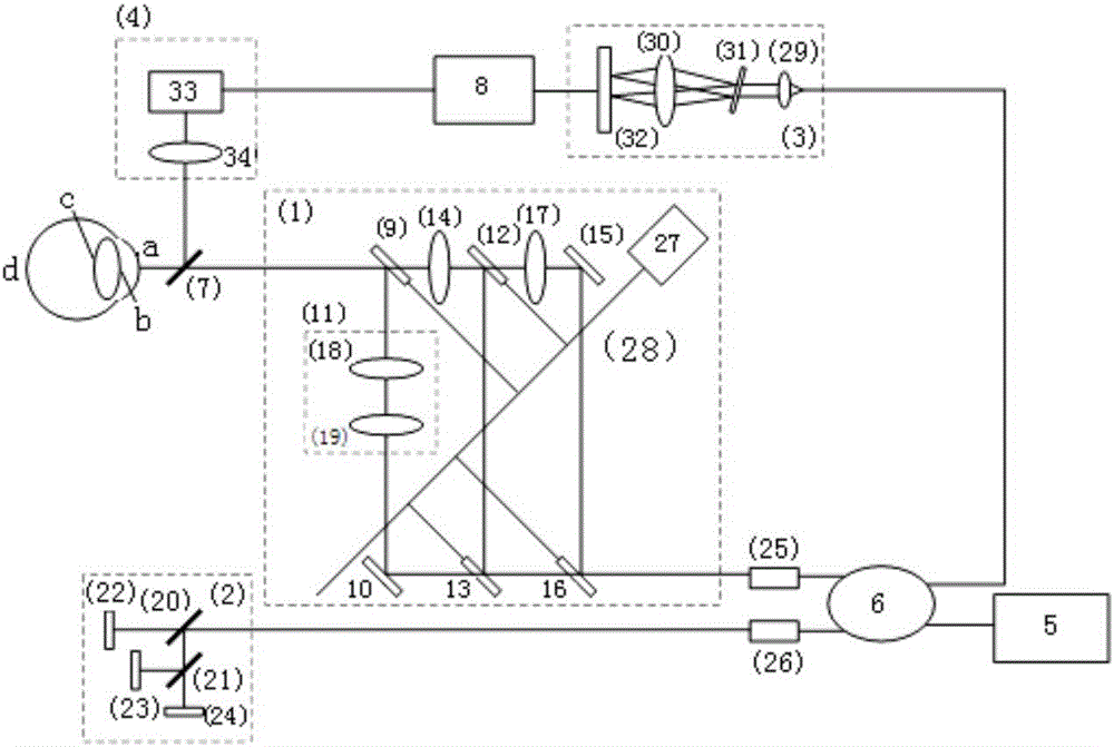 Eye multi-interface distance measuring method and eye multi-interface distance measuring device