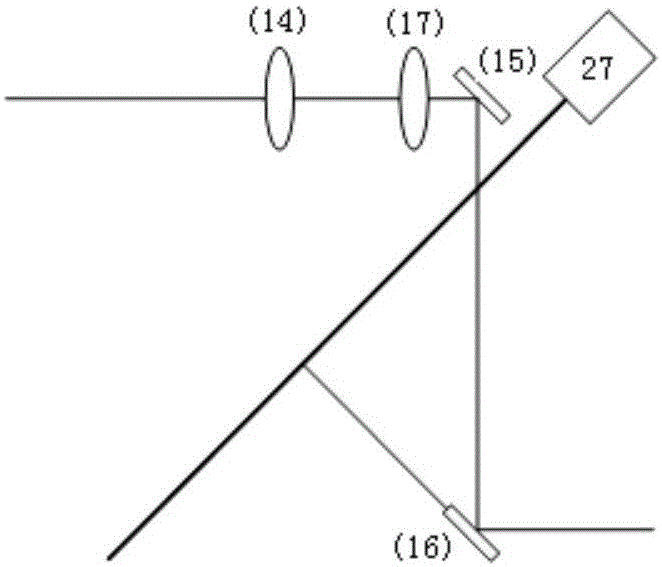 Eye multi-interface distance measuring method and eye multi-interface distance measuring device