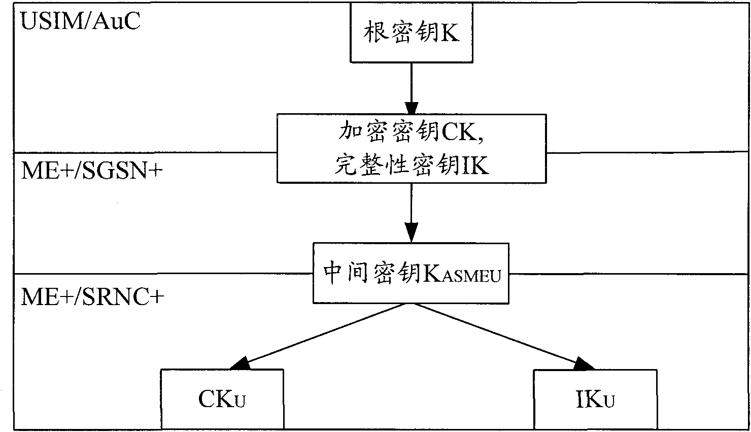 Method and system for establishing enhanced air interface key