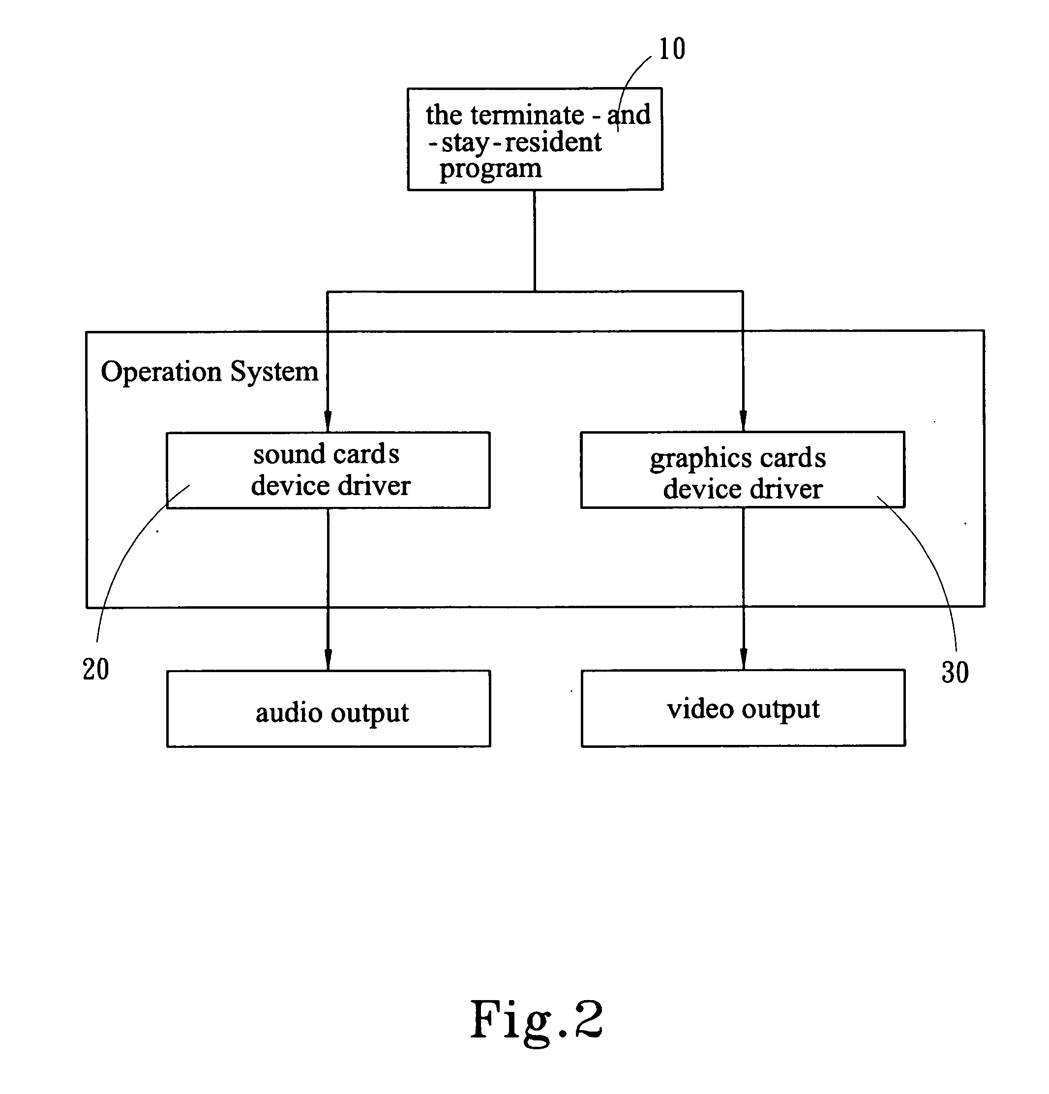 Method for automatically changing the hardware settings of a computer in accordance with an executing application program