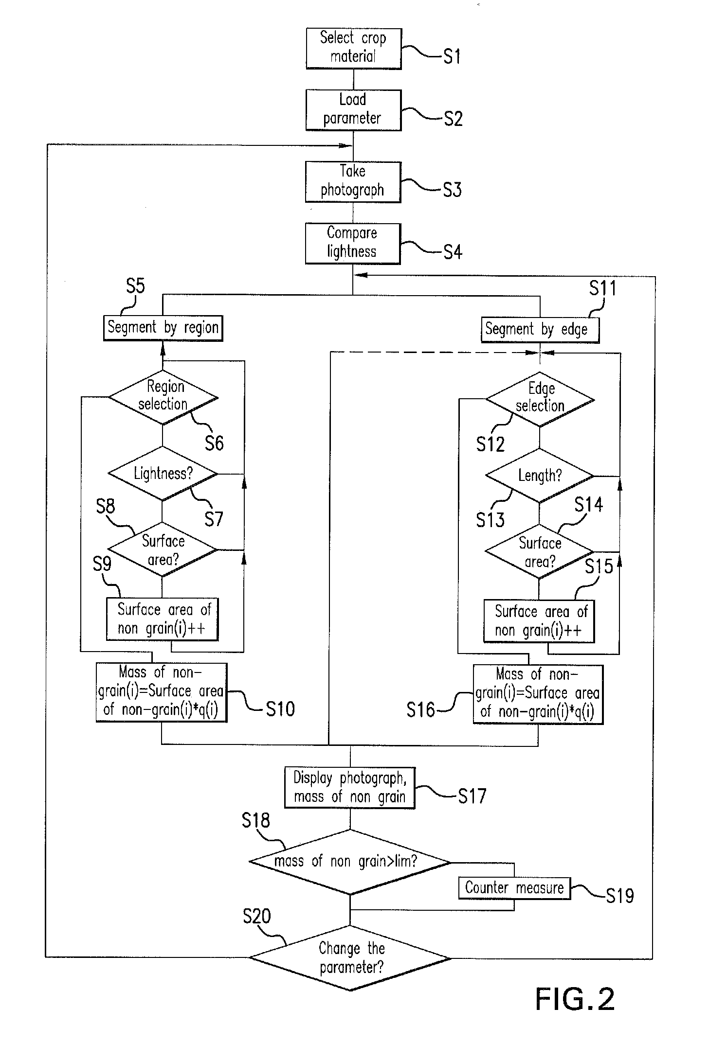 Method for monitoring the quality of crop material