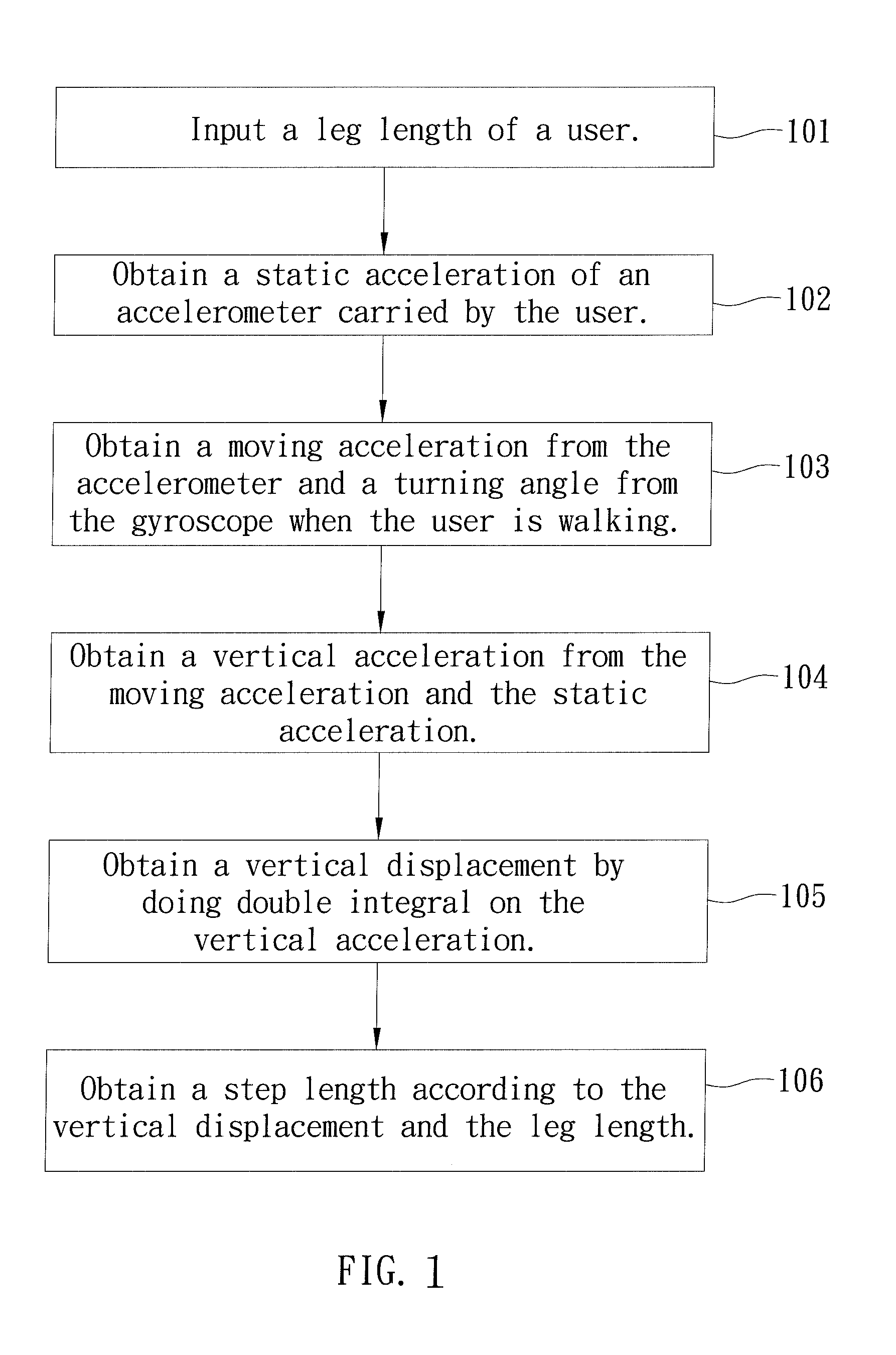 Method of calculating step length