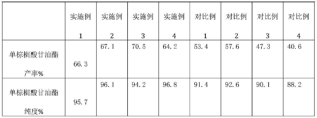 Method for synthesizing monopalmitoyl glyceride