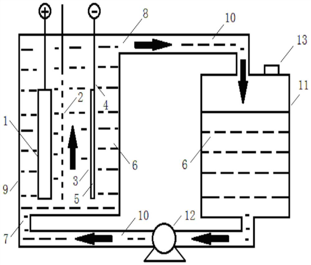 Aqueous hybrid super capacitor