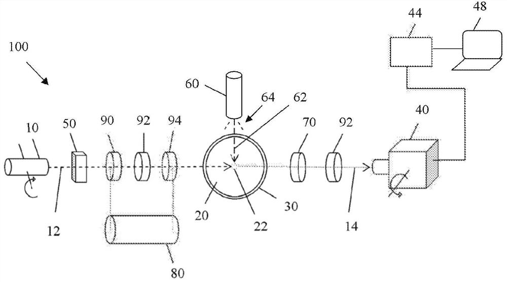 Systems and methods for determining characteristics of semiconductor devices