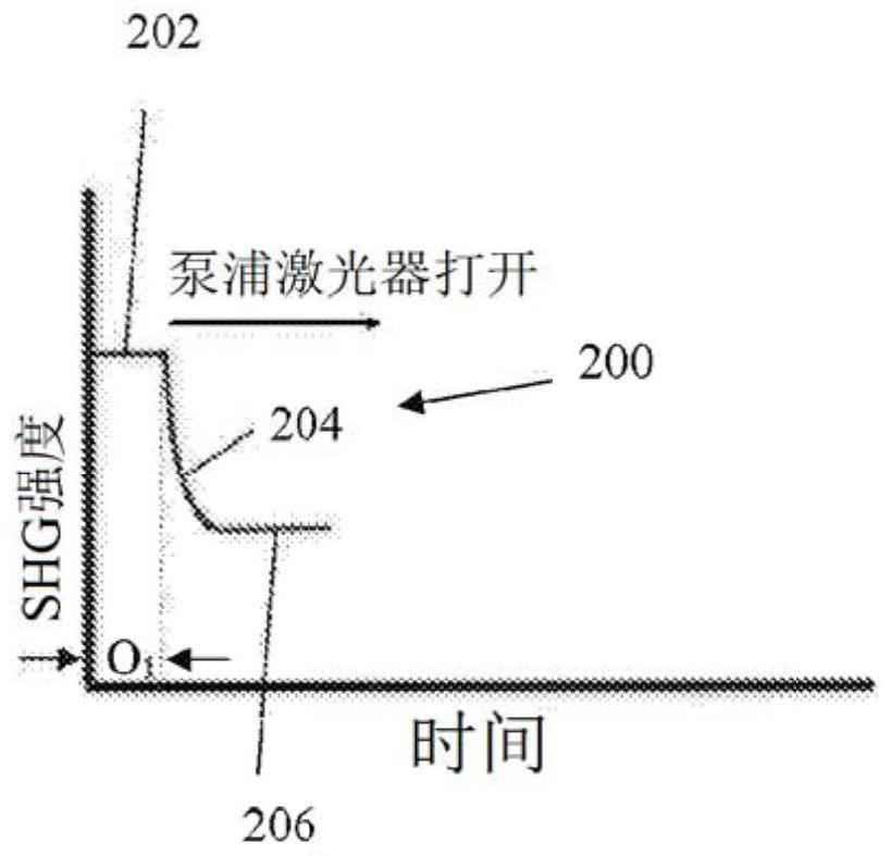 Systems and methods for determining characteristics of semiconductor devices