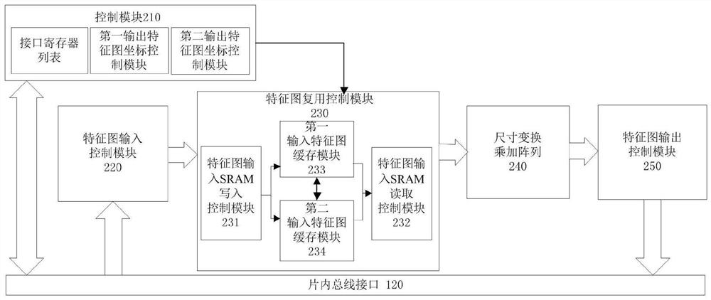 Chip structure and size conversion accelerator thereof