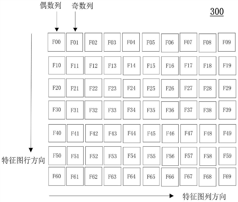 Chip structure and size conversion accelerator thereof