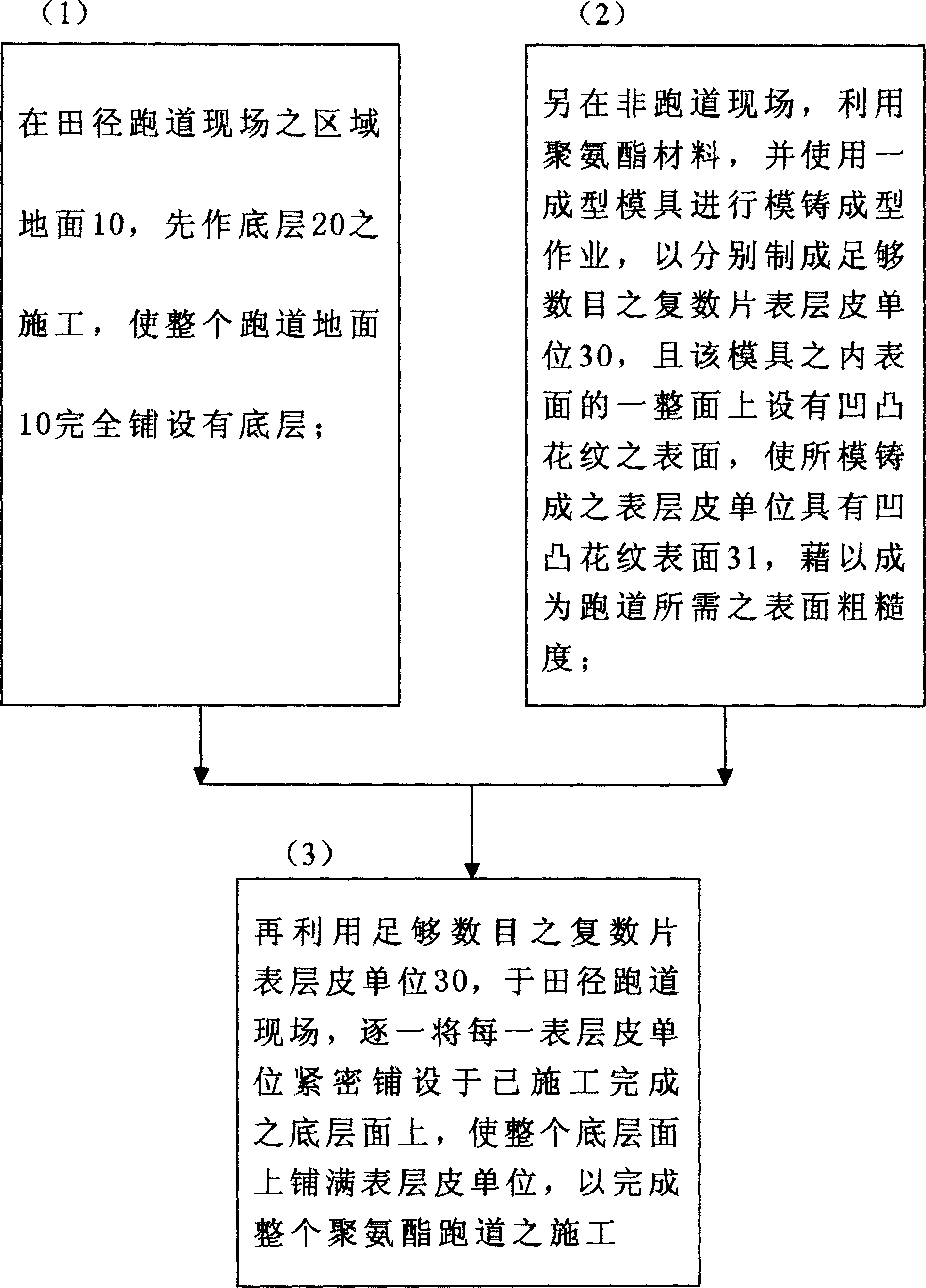 Method for construction of polyurethane track of sports field