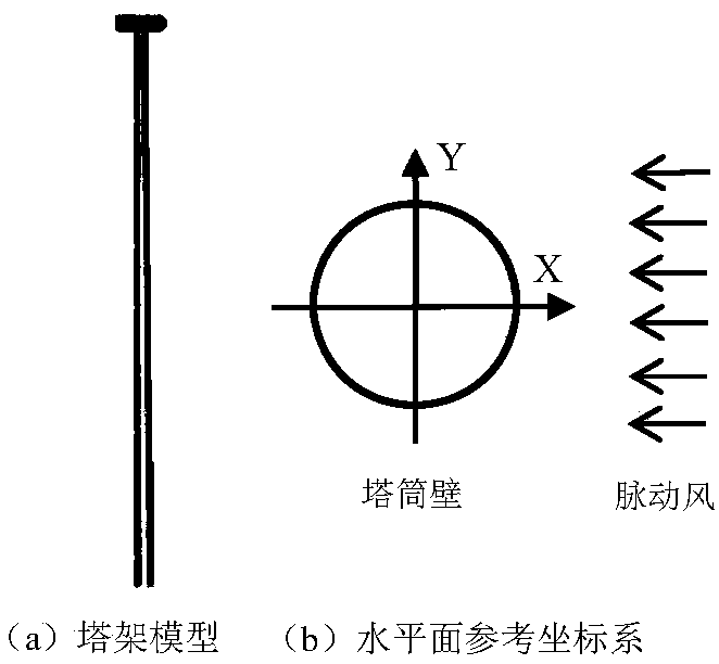 Calculation method for vibration state of wind turbine generator system tower based on modal superposition method