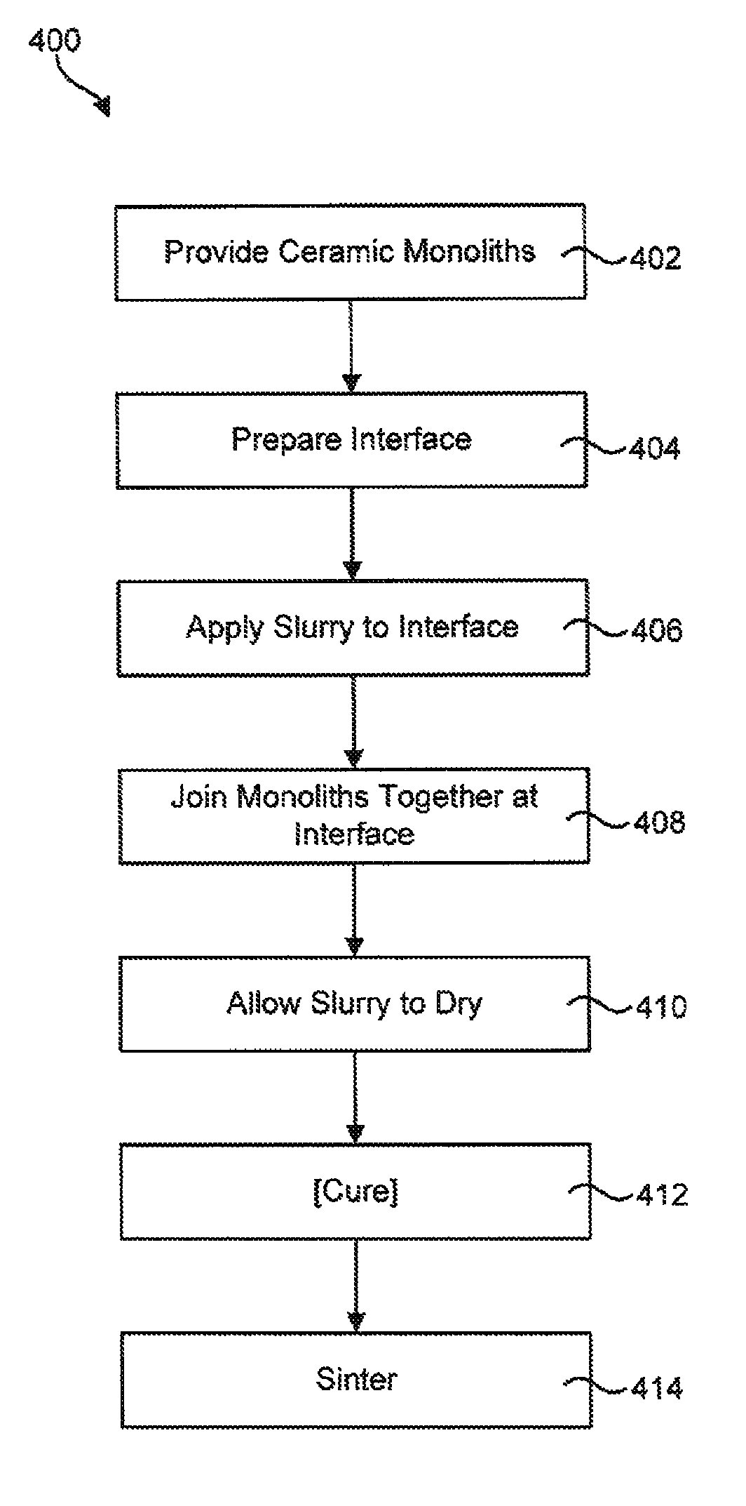 Method for joining ceramic components