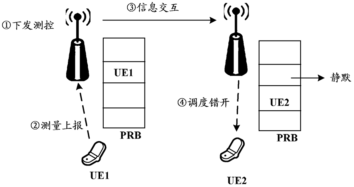 A method and device for inter-cell cooperation