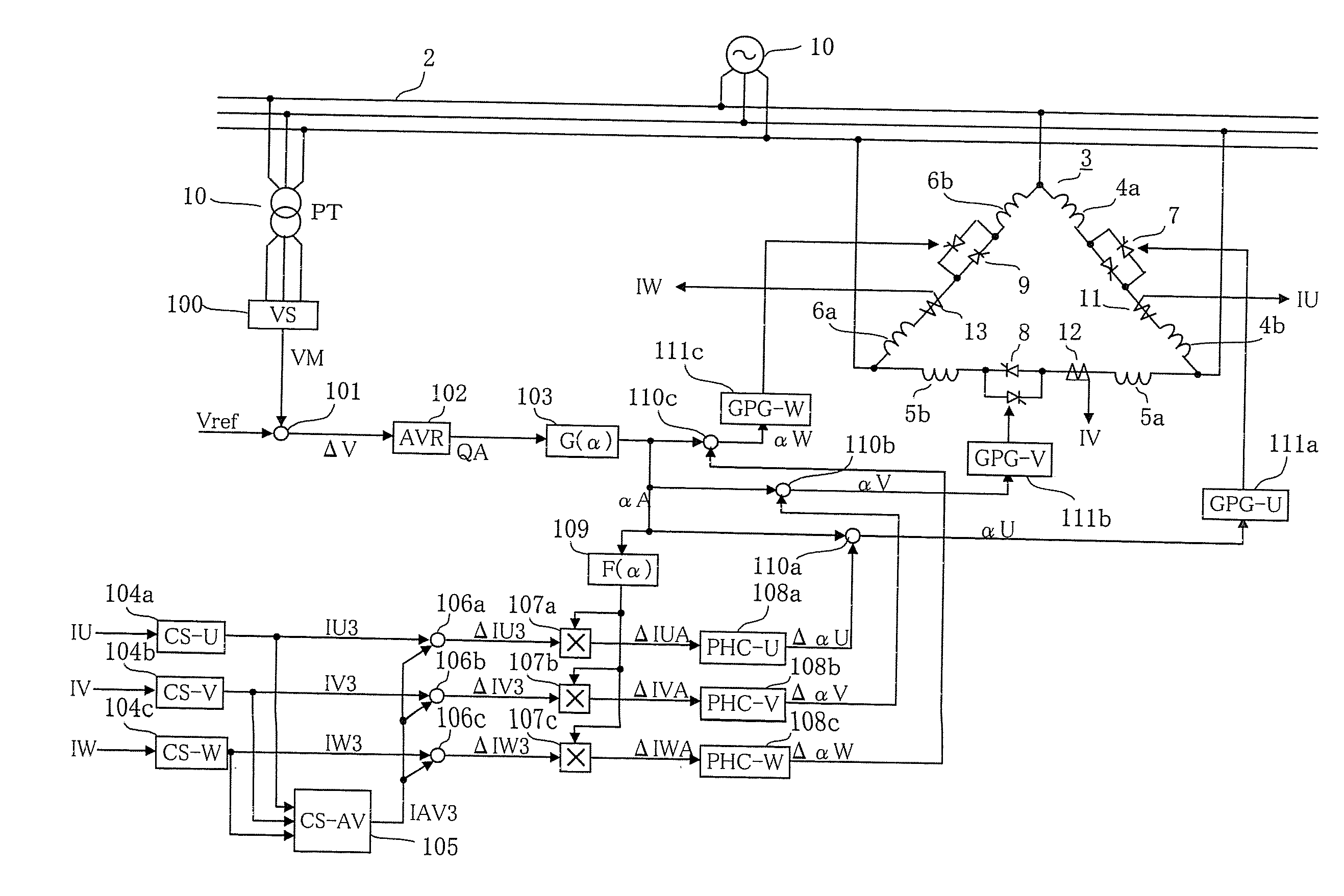 Control System for Static VAR Compensator