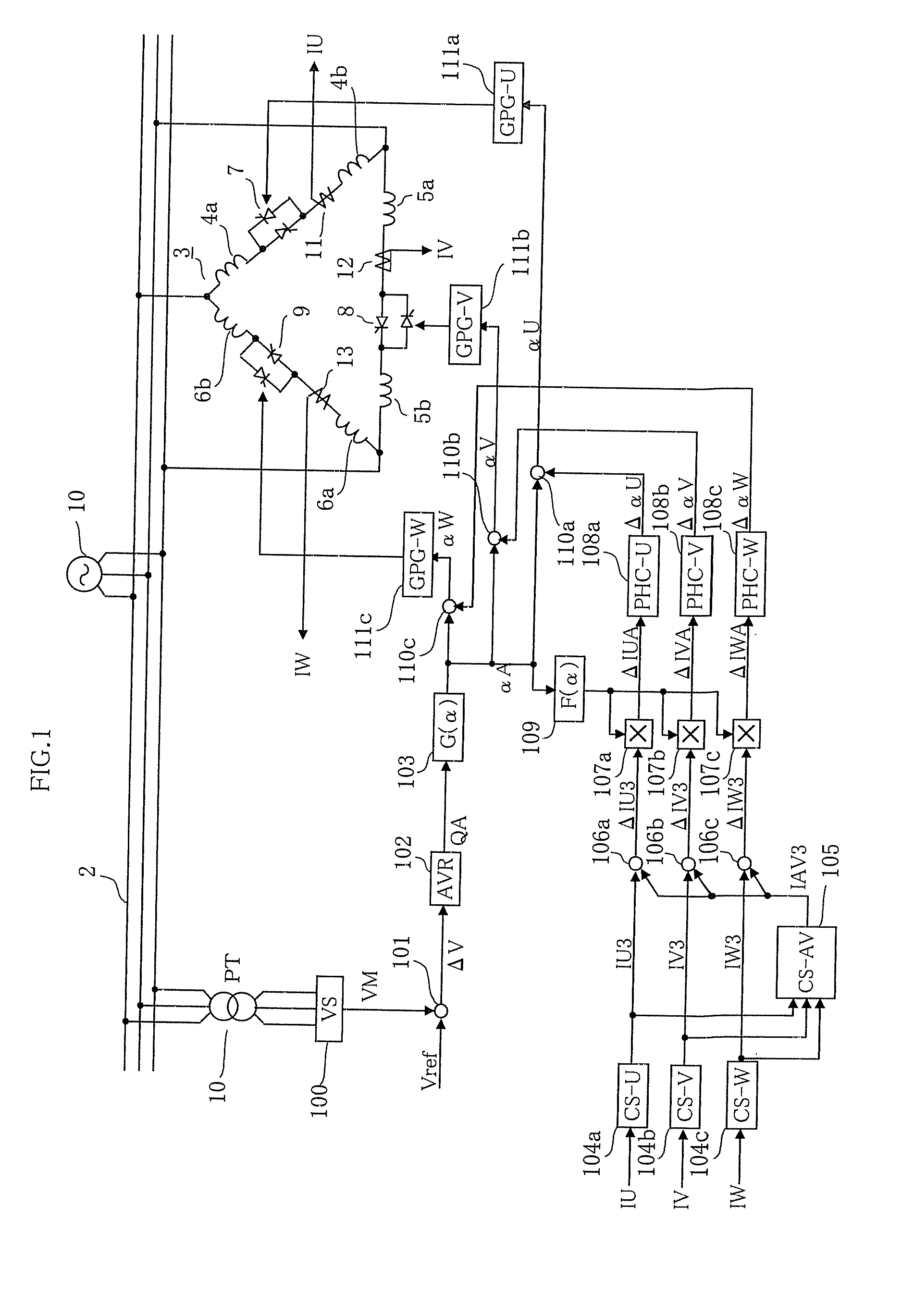 Control System for Static VAR Compensator