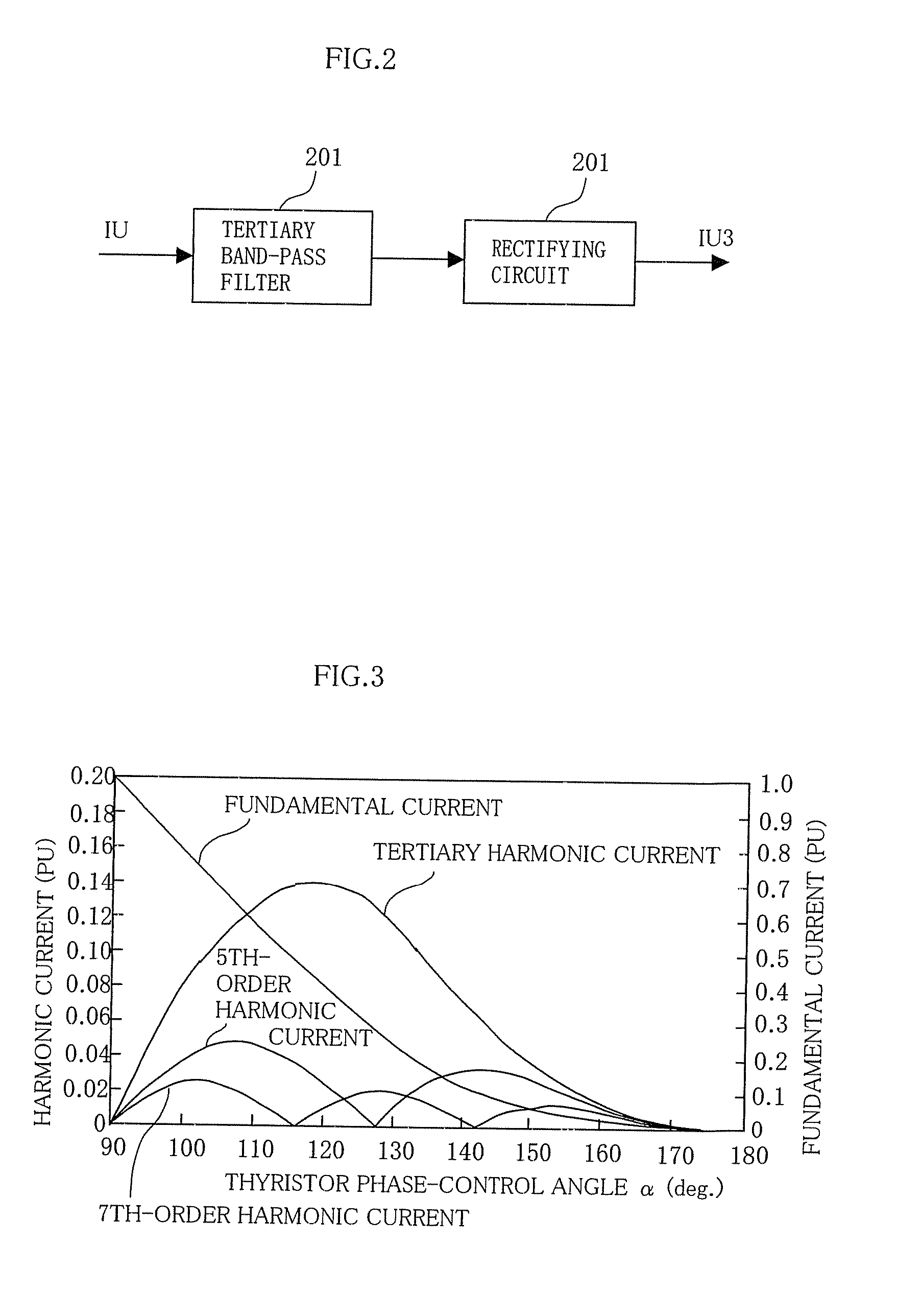 Control System for Static VAR Compensator