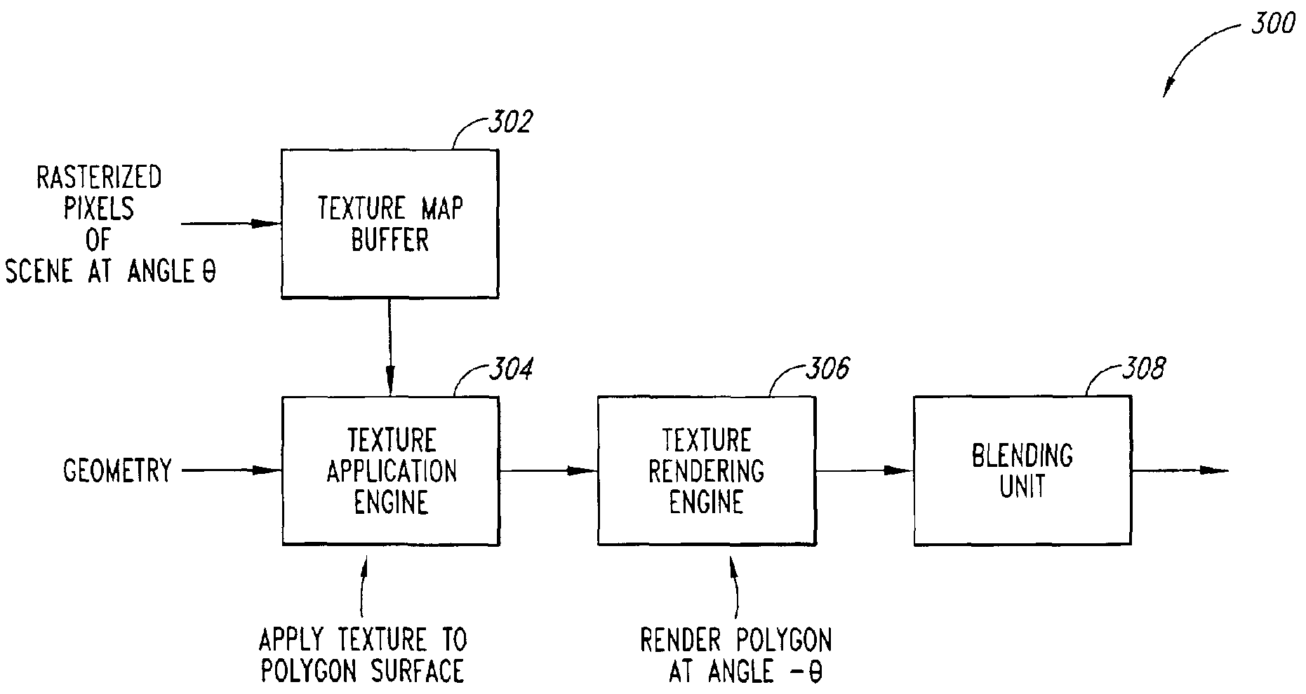 Full-scene anti-aliasing method and system