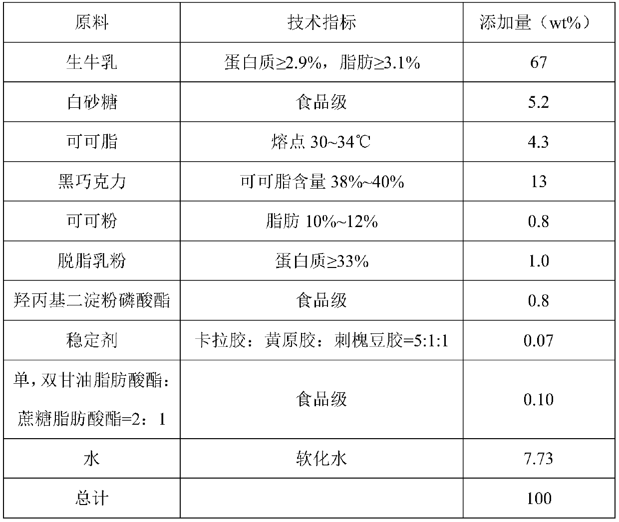 Chocolate pudding desserts and preparation method thereof