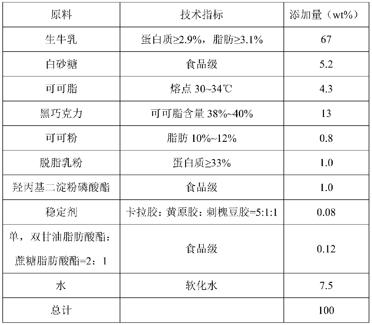 Chocolate pudding desserts and preparation method thereof