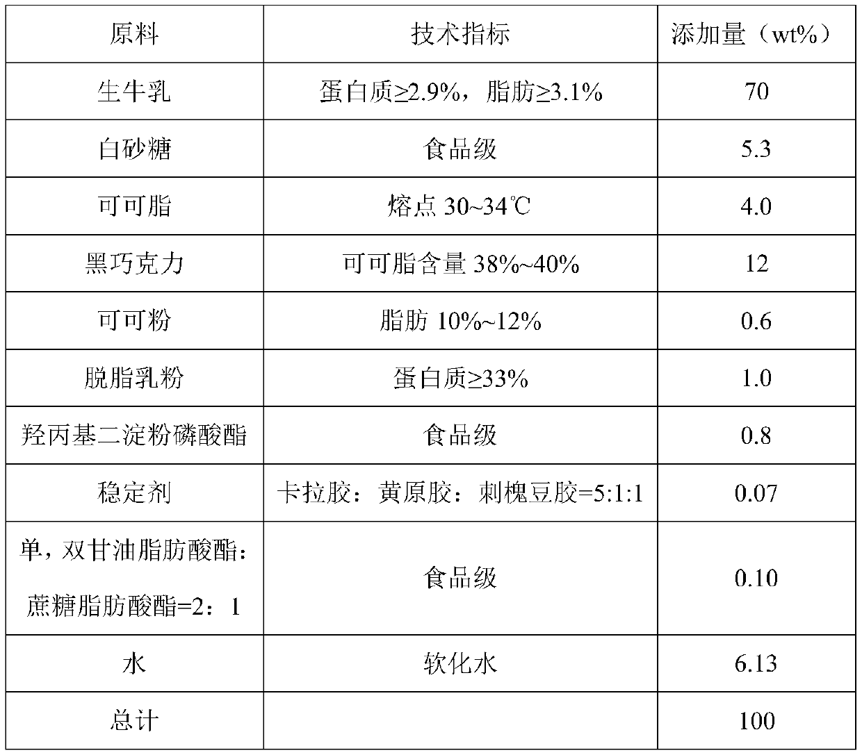 Chocolate pudding desserts and preparation method thereof