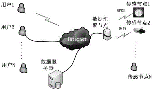 Reliable Data Aggregation Method for Wireless Sensor Networks Based on Continuous Collection Single Pass Model