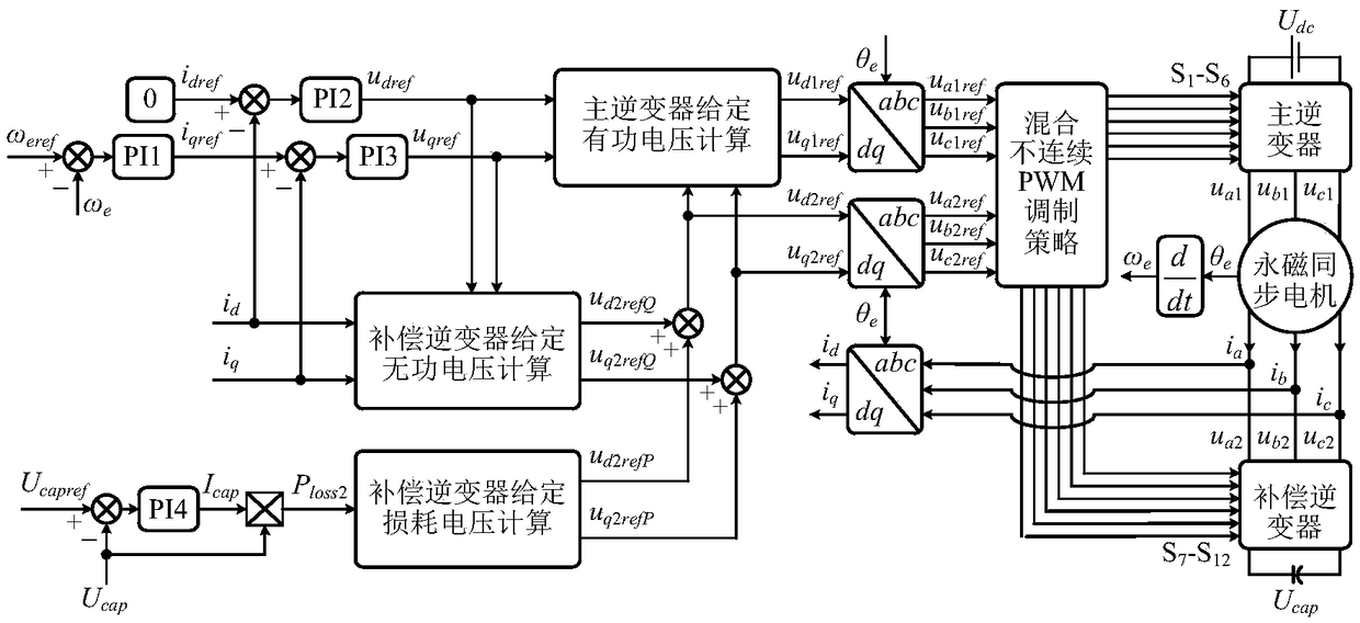 Hybrid discontinuous PWM-based instantaneous power decoupling control method for open winding permanent magnet synchronous motor