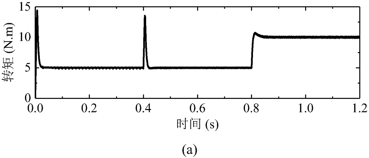 Hybrid discontinuous PWM-based instantaneous power decoupling control method for open winding permanent magnet synchronous motor