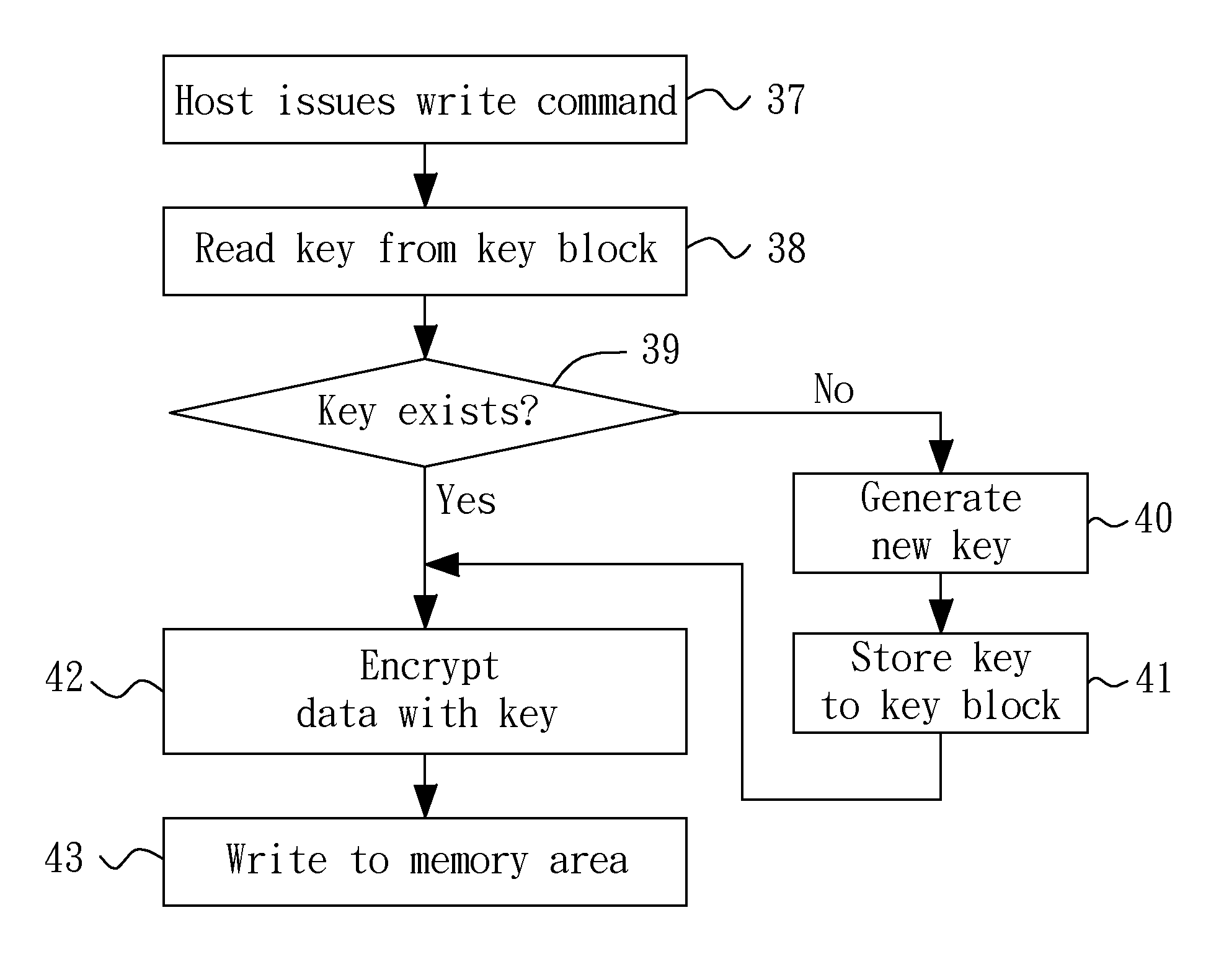 Secure erase system for a solid state non-volatile memory device